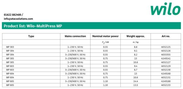 Wilo MultiPress MP 605 (1~230 V) - Image 3