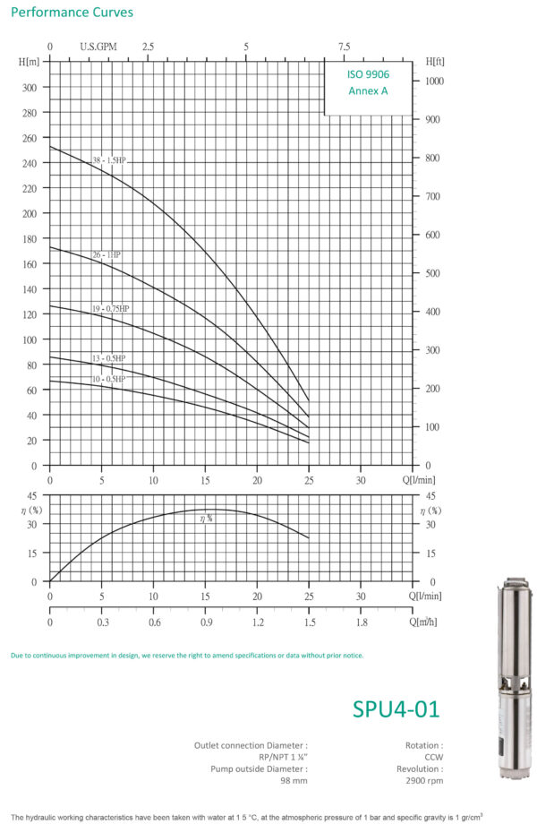 SPU catalogue 4 scaled