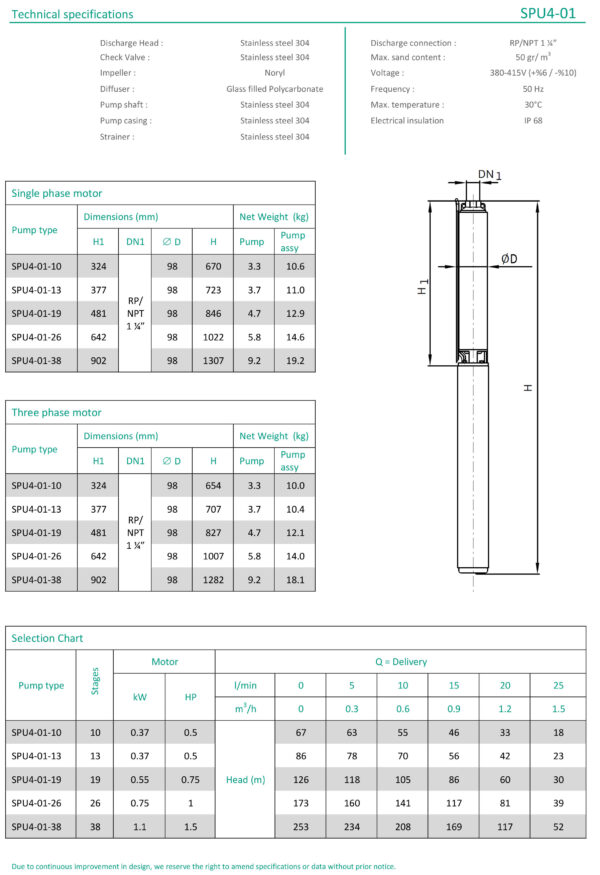 SPU catalogue 5 scaled